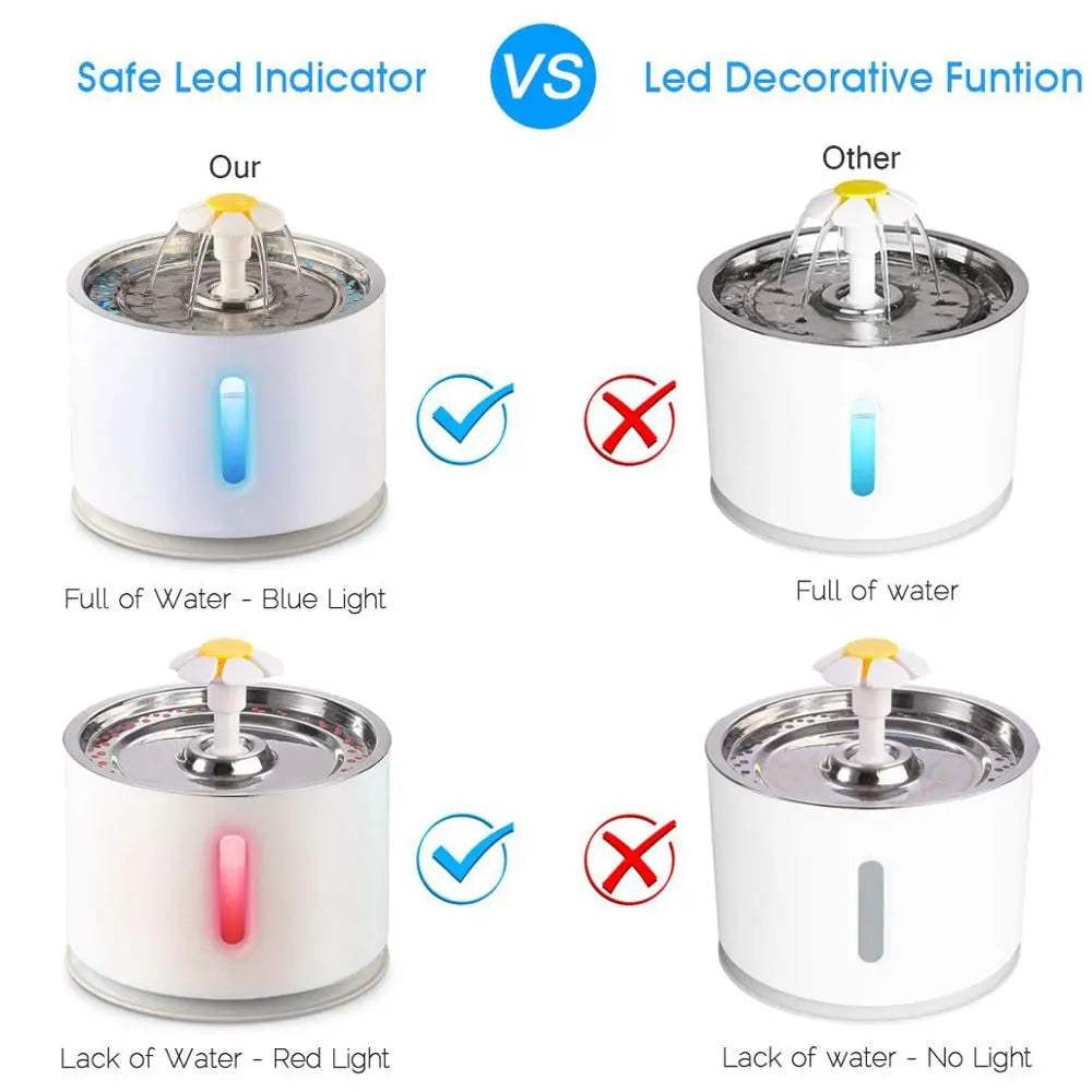 2.4L Automatic Cat Water Fountain2.4L Automatic Cat Water FountainPaws And PensThe New Drinking Fountain Is Finally Here!
Say goodbye to ineffective water bowls that contaminate water with hair and toxic bacteria from the floor. These outdated Paws and pens