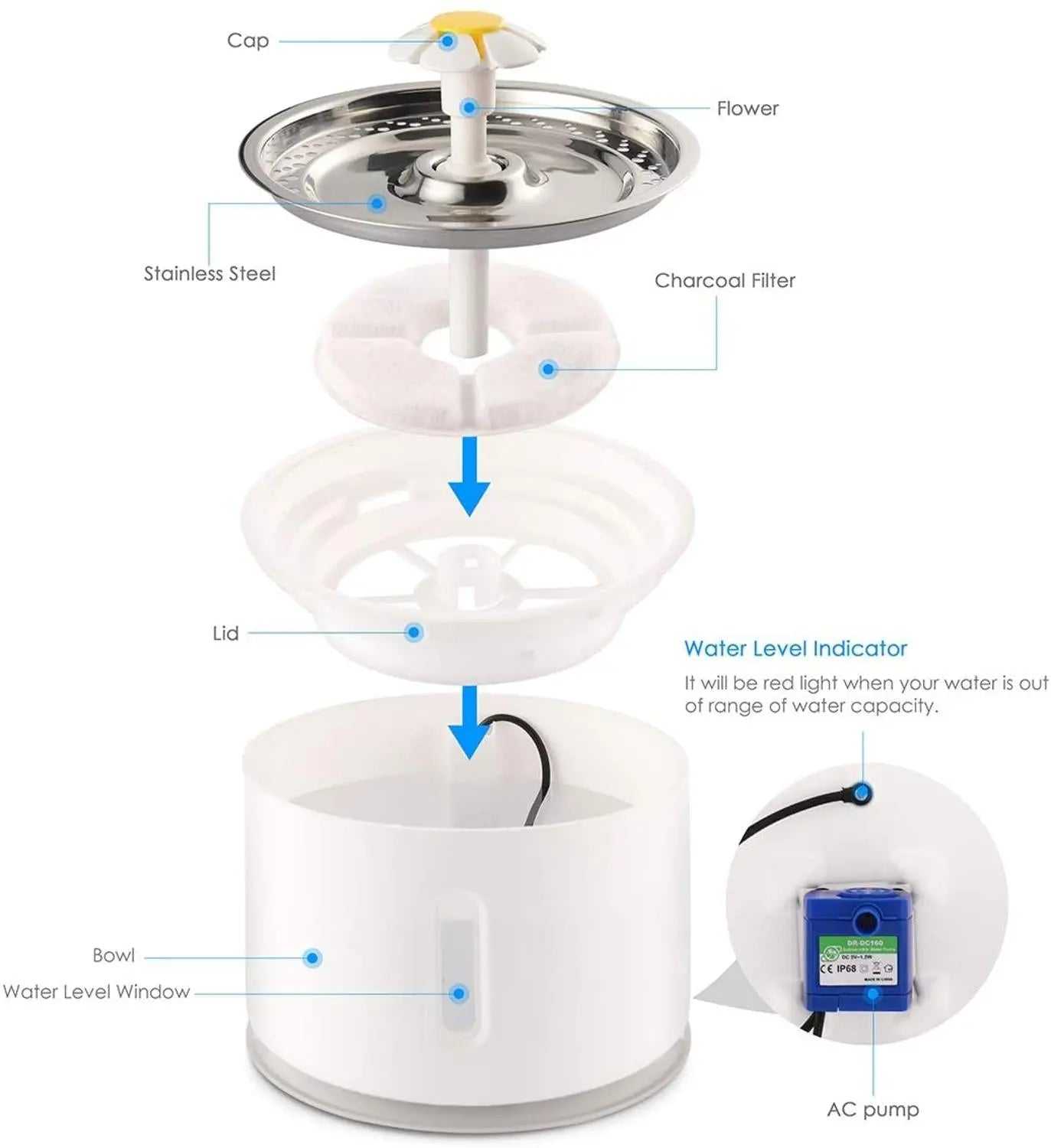 2.4L Automatic Cat Water Fountain2.4L Automatic Cat Water FountainPaws And PensThe New Drinking Fountain Is Finally Here!
Say goodbye to ineffective water bowls that contaminate water with hair and toxic bacteria from the floor. These outdated Paws and pens